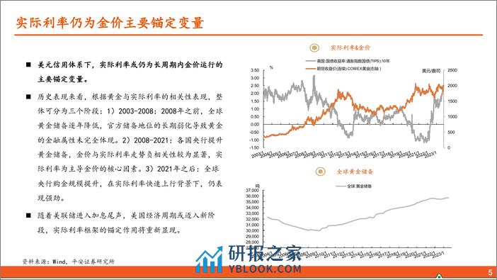 有色金属行业：如何看待本轮黄金上涨？-240311-平安证券-23页 - 第4页预览图