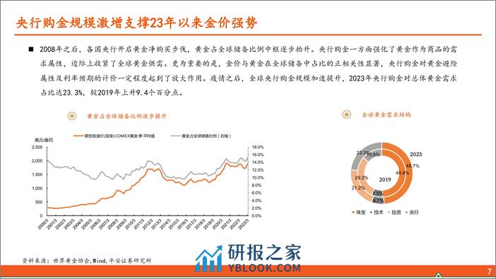 有色金属行业：如何看待本轮黄金上涨？-240311-平安证券-23页 - 第6页预览图