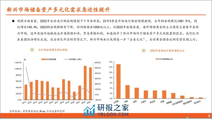 有色金属行业：如何看待本轮黄金上涨？-240311-平安证券-23页 - 第7页预览图