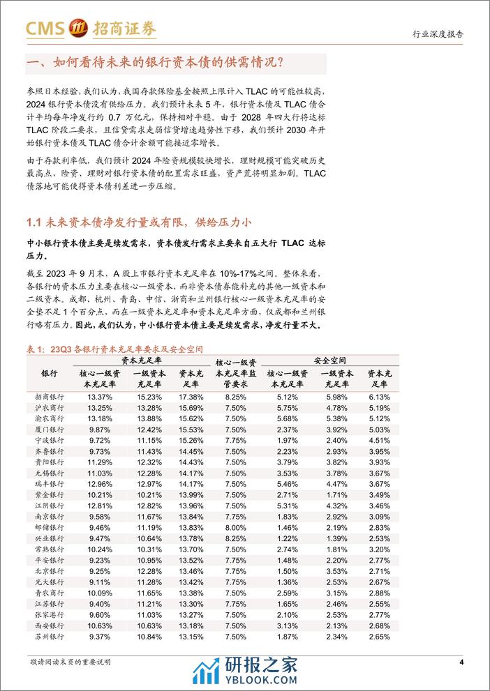 银行业南方崇元纯债基金投资价值分析：为何要重视银行资本债投资？-240305-招商证券-25页 - 第3页预览图