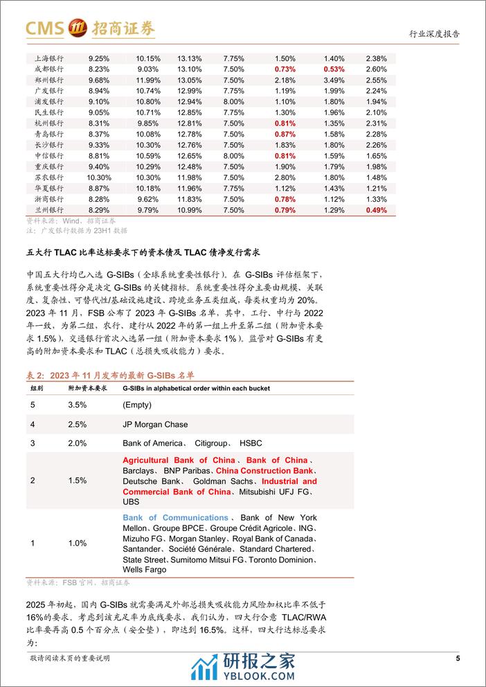 银行业南方崇元纯债基金投资价值分析：为何要重视银行资本债投资？-240305-招商证券-25页 - 第4页预览图