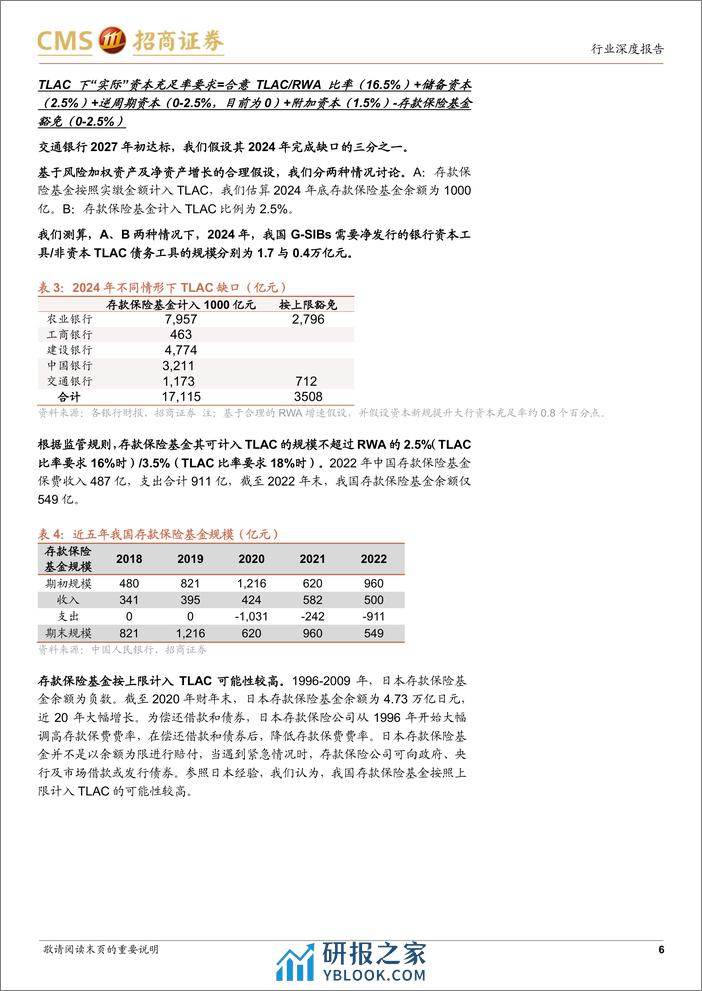 银行业南方崇元纯债基金投资价值分析：为何要重视银行资本债投资？-240305-招商证券-25页 - 第5页预览图