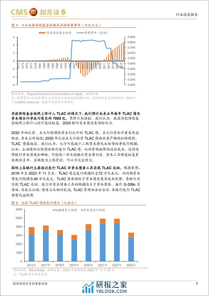 银行业南方崇元纯债基金投资价值分析：为何要重视银行资本债投资？-240305-招商证券-25页 - 第6页预览图