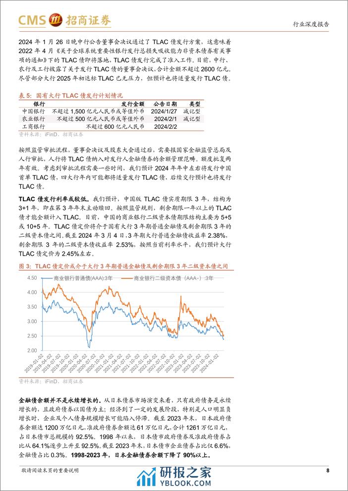 银行业南方崇元纯债基金投资价值分析：为何要重视银行资本债投资？-240305-招商证券-25页 - 第7页预览图