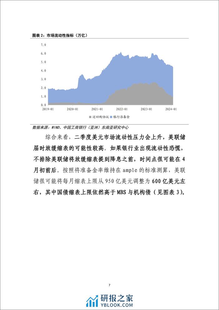 研究报告：缓降息，缩表呢？-20240204-工商银行-10页 - 第8页预览图