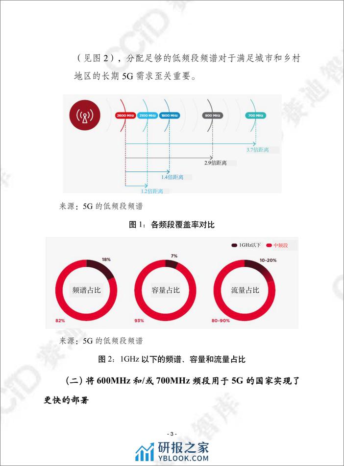 赛迪译丛：《5G的社会经济效益：低频段频谱的重要性》 - 第3页预览图