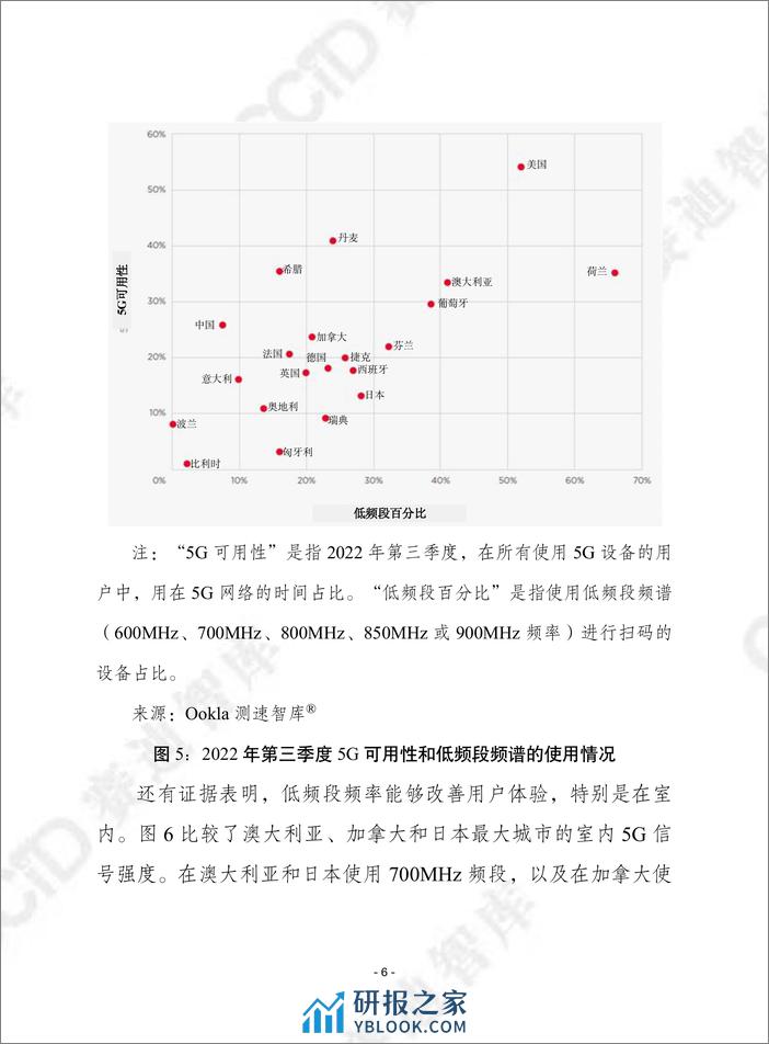 赛迪译丛：《5G的社会经济效益：低频段频谱的重要性》 - 第6页预览图