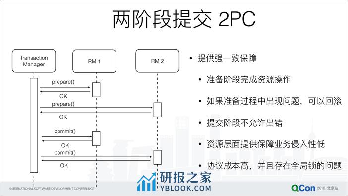 QCon北京2018-《Saga分布式事务解决方案与实践》-姜宁 - 第7页预览图