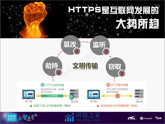 朱羿全：苏宁易购全站HTTPS实践之路 - 第4页预览图