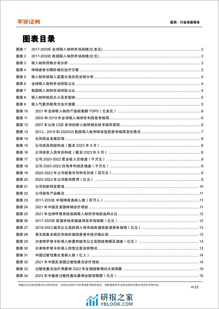 医药行业深度报告：先行者打破寡头垄断格局，长风破浪吸入制剂蓝海 - 第4页预览图