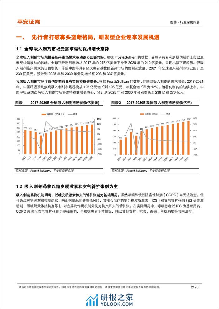 医药行业深度报告：先行者打破寡头垄断格局，长风破浪吸入制剂蓝海 - 第6页预览图