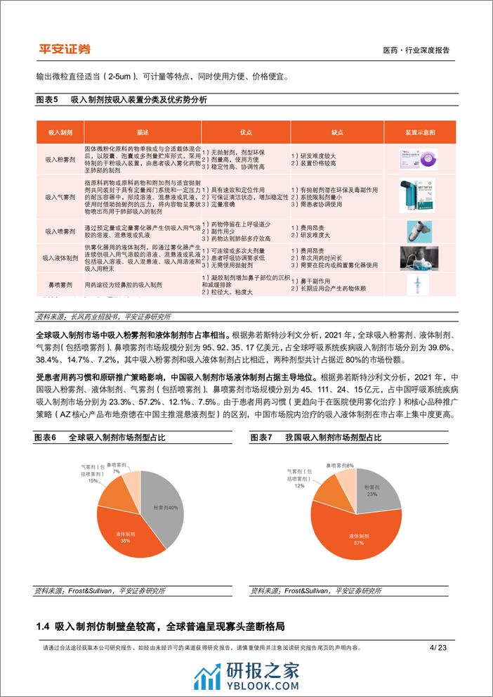 医药行业深度报告：先行者打破寡头垄断格局，长风破浪吸入制剂蓝海 - 第8页预览图