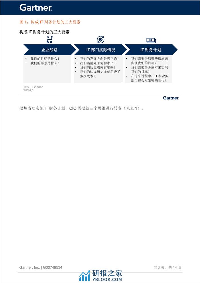 Gartner：CIO不仅需要IT财务预算还需要制定IT财务计划（2024） - 第4页预览图