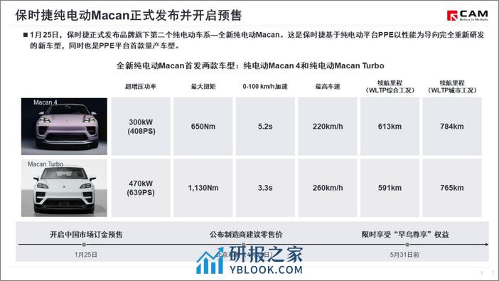 CAM：从纯电动Macan发布看大众集团PPE平台战略报告 - 第2页预览图