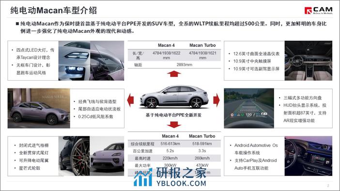 CAM：从纯电动Macan发布看大众集团PPE平台战略报告 - 第3页预览图