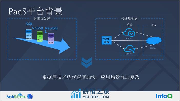 1-孙勇福-云原生数据库管控探索和实践 - 第5页预览图