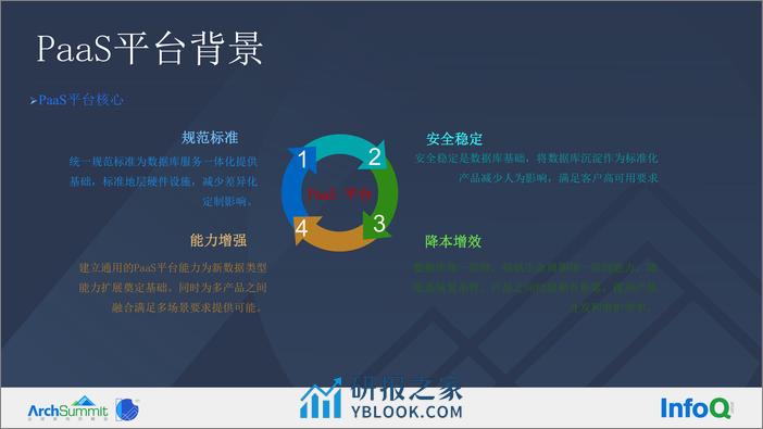 1-孙勇福-云原生数据库管控探索和实践 - 第7页预览图