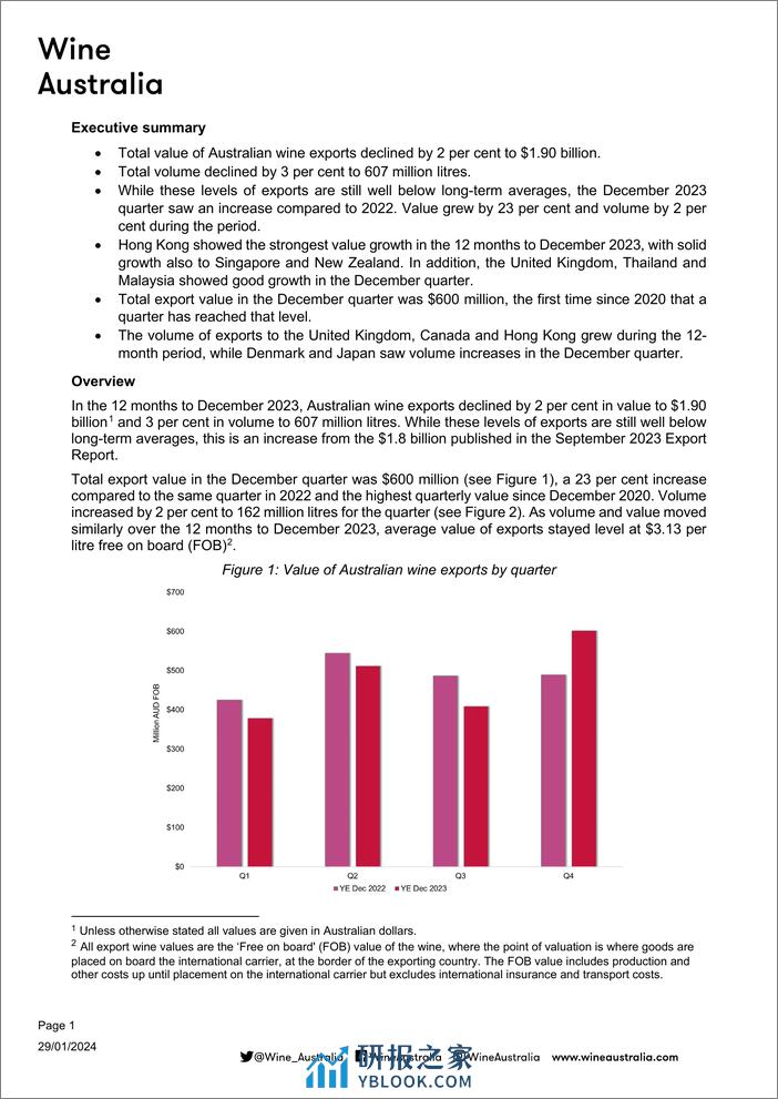 2023年澳大利亚葡萄酒出口报告 - 第2页预览图
