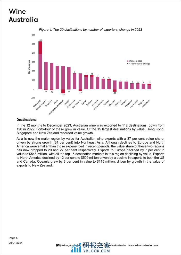 2023年澳大利亚葡萄酒出口报告 - 第6页预览图