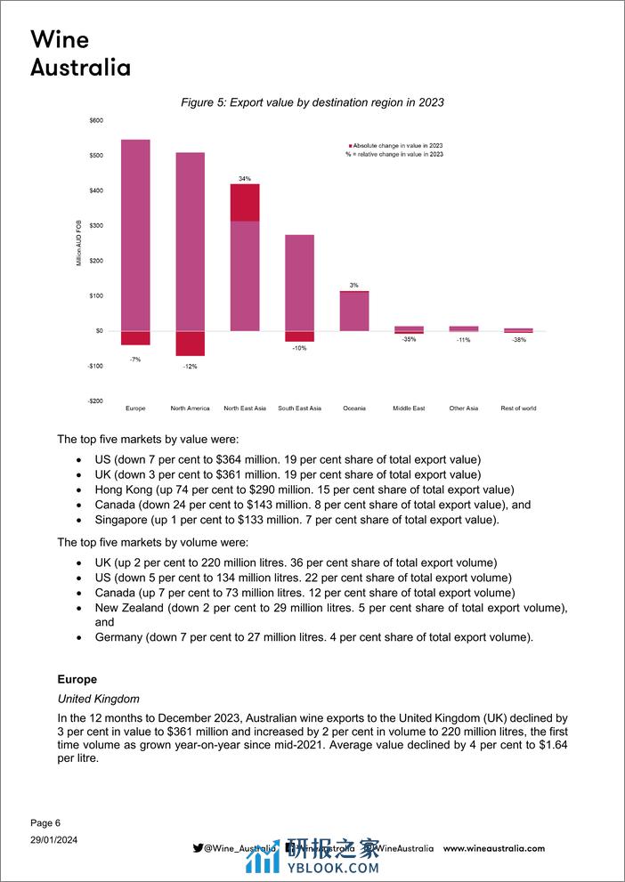 2023年澳大利亚葡萄酒出口报告 - 第7页预览图
