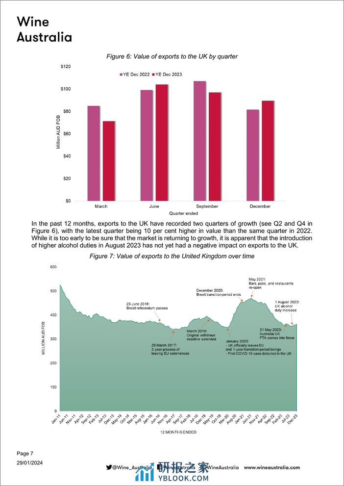 2023年澳大利亚葡萄酒出口报告 - 第8页预览图