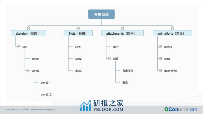 QQ 空间萌宠之舞——HTML5 骨骼动画实践 - 第7页预览图