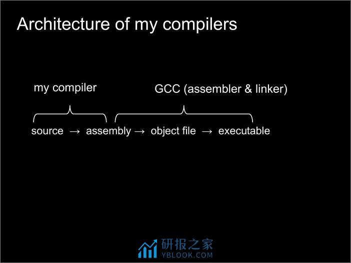 D Kashiwagi - How to Write a Self-Hosted Go Compiler - 第6页预览图