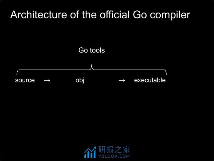 D Kashiwagi - How to Write a Self-Hosted Go Compiler - 第7页预览图