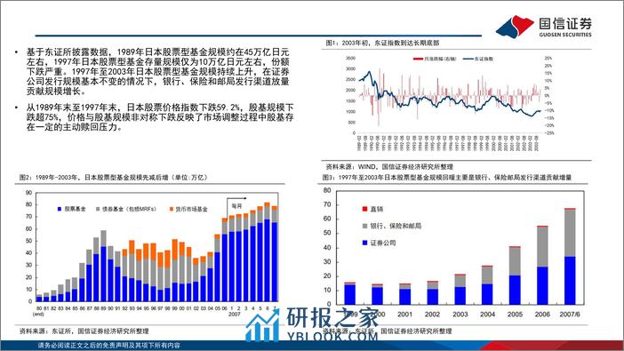 海外镜鉴系列(十四)：日股低迷期间基金的自救与破局-240307-国信证券-47页 - 第4页预览图