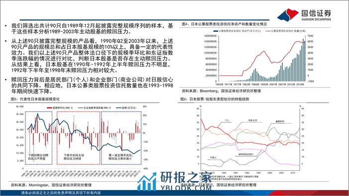 海外镜鉴系列(十四)：日股低迷期间基金的自救与破局-240307-国信证券-47页 - 第5页预览图