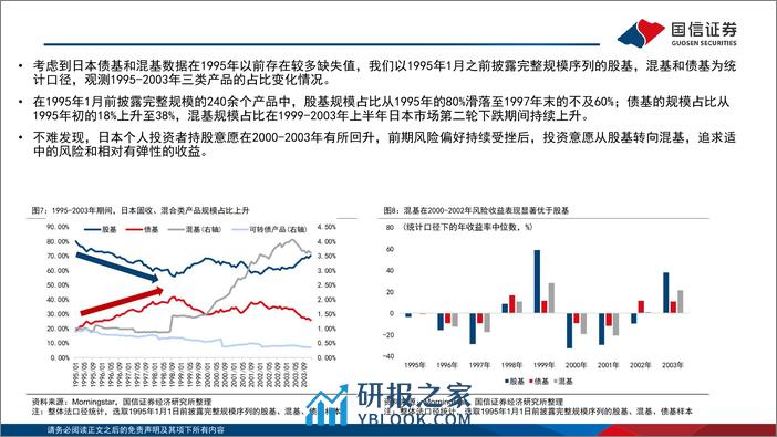 海外镜鉴系列(十四)：日股低迷期间基金的自救与破局-240307-国信证券-47页 - 第6页预览图