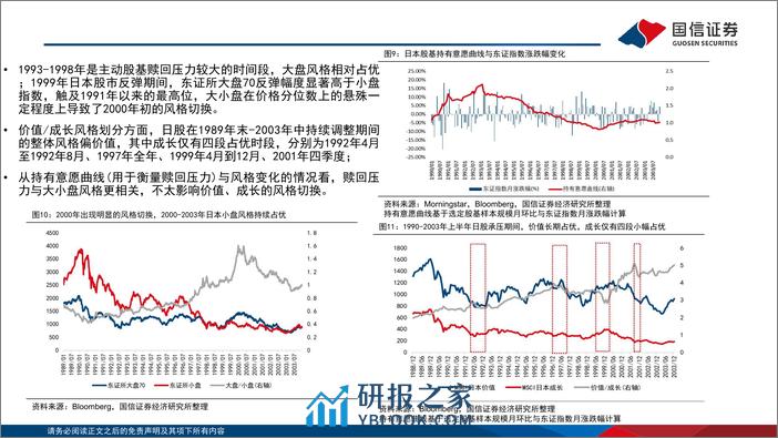 海外镜鉴系列(十四)：日股低迷期间基金的自救与破局-240307-国信证券-47页 - 第7页预览图