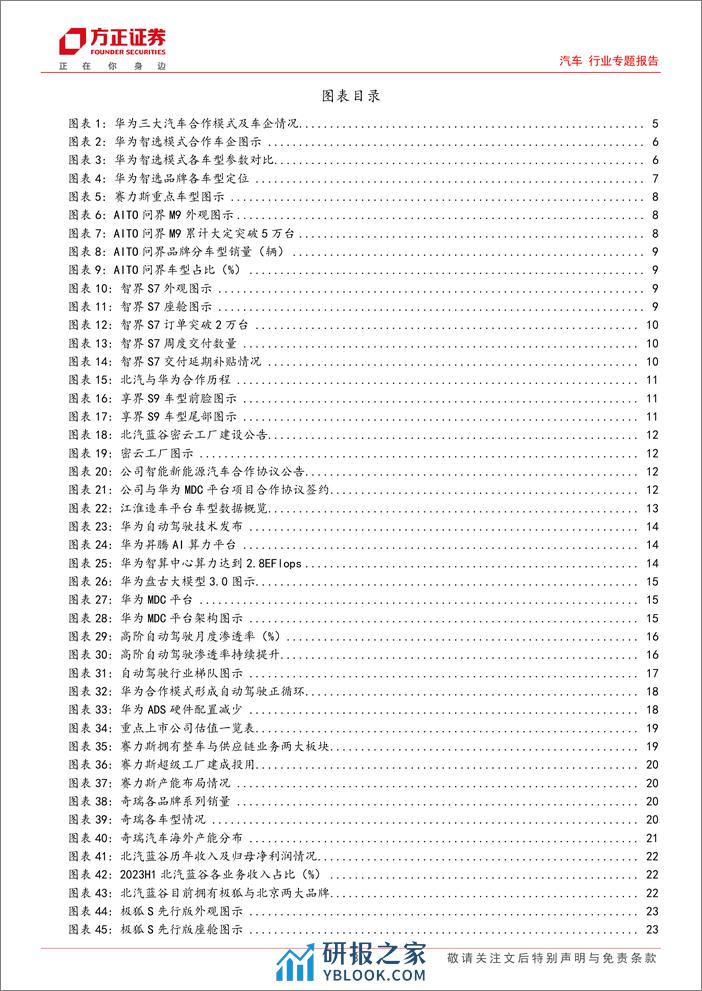 汽车行业专题报告：华为智驾车宏图渐展，百花齐放迎行业之春 - 第3页预览图