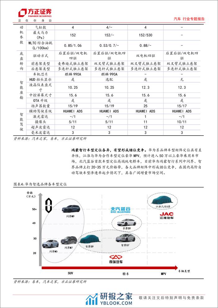 汽车行业专题报告：华为智驾车宏图渐展，百花齐放迎行业之春 - 第7页预览图