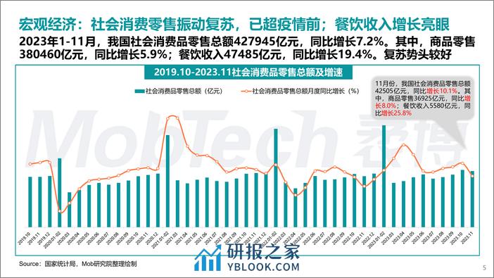 【MobTech&中购联铱星云商】2023年商业地产发展白皮书 - 第5页预览图