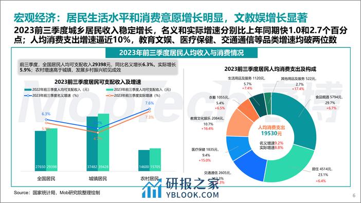 【MobTech&中购联铱星云商】2023年商业地产发展白皮书 - 第6页预览图