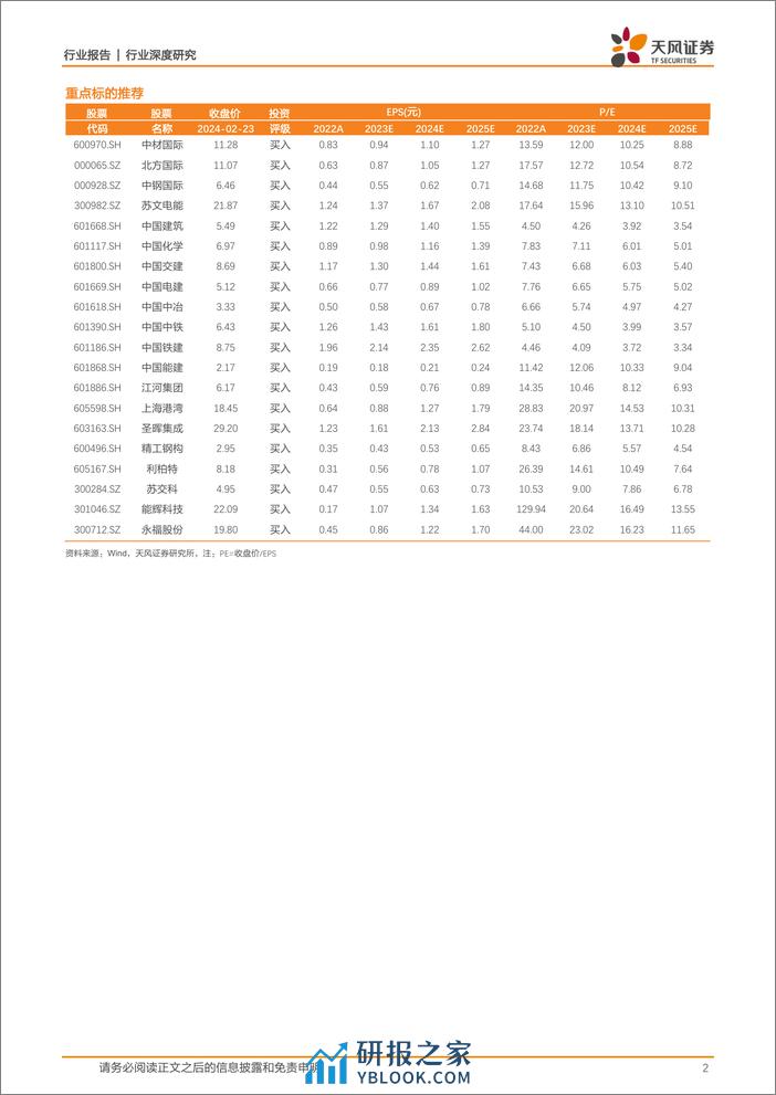 建筑装饰出海系列报告之二：建筑行业出海动向及展望 - 第2页预览图