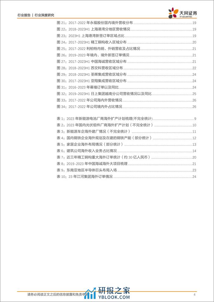 建筑装饰出海系列报告之二：建筑行业出海动向及展望 - 第4页预览图