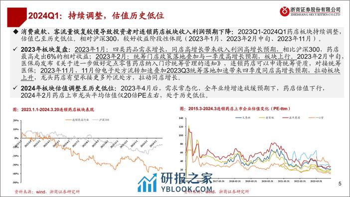 医药行业连锁药店2024Q1前瞻：连锁药店开局的一些思考-240326-浙商证券-25页 - 第5页预览图