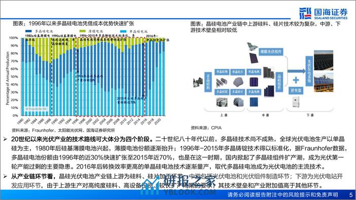 策略深度报告：两次产能过剩的破局与投资机会-240411-国海证券-59页 - 第5页预览图