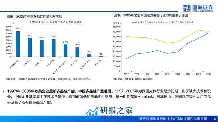 策略深度报告：两次产能过剩的破局与投资机会-240411-国海证券-59页 - 第6页预览图