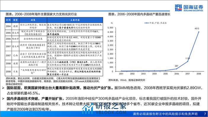 策略深度报告：两次产能过剩的破局与投资机会-240411-国海证券-59页 - 第7页预览图