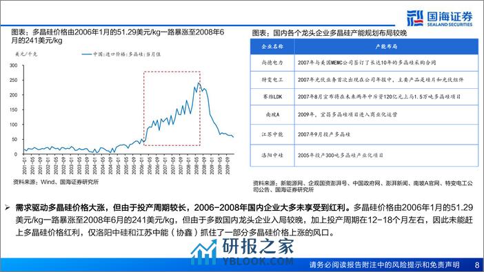 策略深度报告：两次产能过剩的破局与投资机会-240411-国海证券-59页 - 第8页预览图