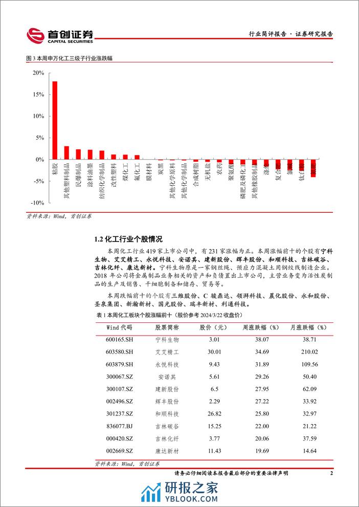 基础化工行业简评报告：液氯价格涨幅居前，万华化学2023年归母净利润同比增长3.59%25-240325-首创证券-16页 - 第3页预览图