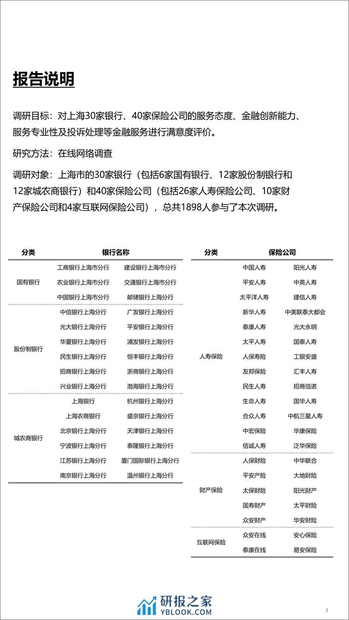 上海市银行保险业满意度调研报告- - 第3页预览图