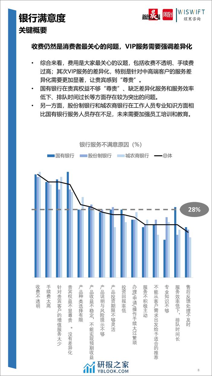 上海市银行保险业满意度调研报告- - 第8页预览图