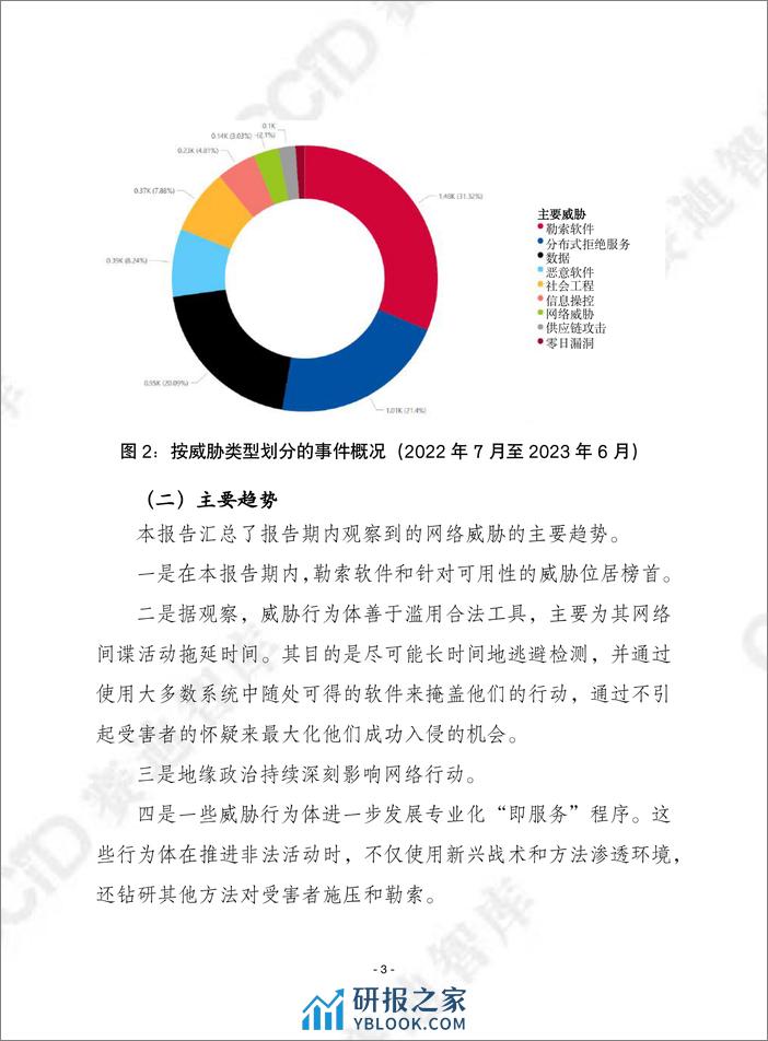 赛迪译丛2024年第4期（总第630期）：欧盟网络安全局2023年威胁形势-加水印 - 第3页预览图