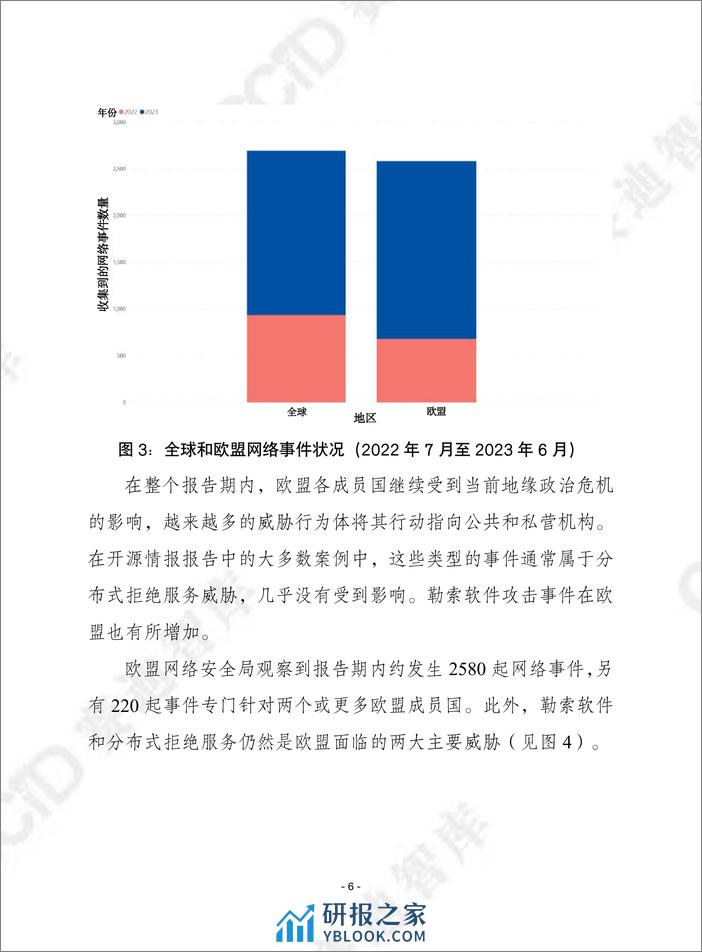 赛迪译丛2024年第4期（总第630期）：欧盟网络安全局2023年威胁形势-加水印 - 第6页预览图