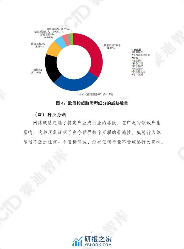 赛迪译丛2024年第4期（总第630期）：欧盟网络安全局2023年威胁形势-加水印 - 第7页预览图