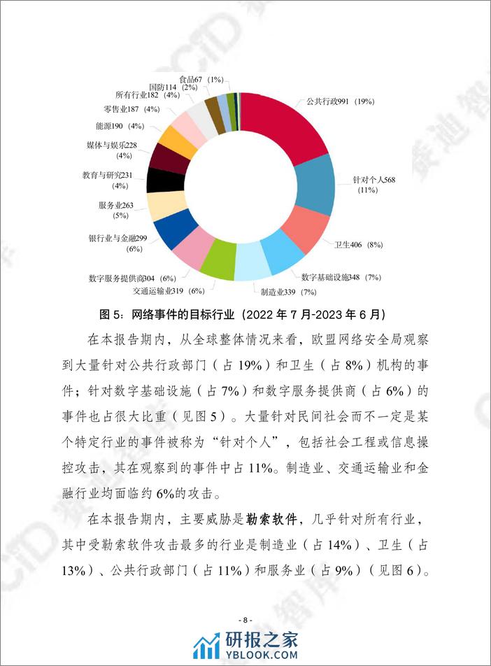 赛迪译丛2024年第4期（总第630期）：欧盟网络安全局2023年威胁形势-加水印 - 第8页预览图